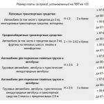 В полночь 1 августа трасса М-4 Дон в Московской и Тульской областях стала платной.